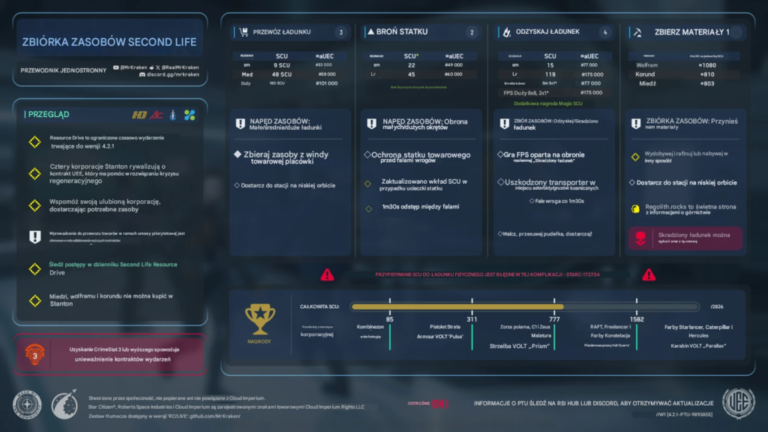 Second Life InfoGrafika