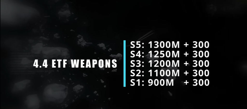 Star citizen zasięg ptu 